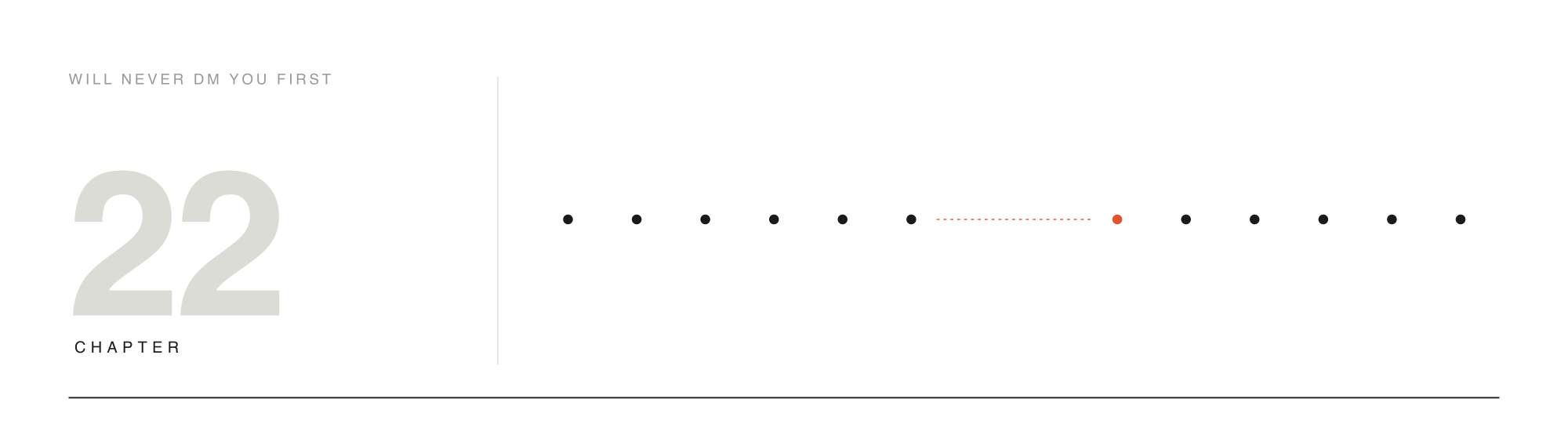 A line of dots with a missing middle segment bridged by a dashed accent link — why it has not happened yet.